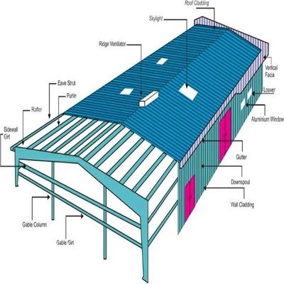 Gudang Struktur Baja dengan Roller Shutter/Swing/Sliding Doors dan Slope/Flat Roof