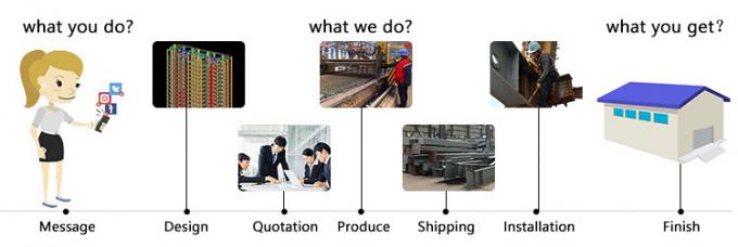 Struktur Baja Ringan Fabrikasi Gudang Pertanian Disesuaikan 3