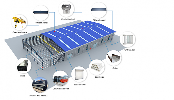 Bengkel Bangunan Struktur Baja Gudang Prefabrikasi Tahan Air 1